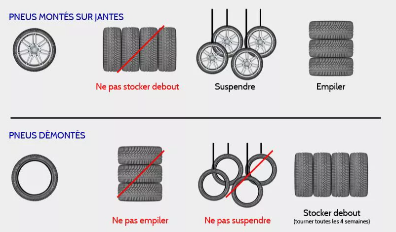 Stockage roues été/hiver - Image 2